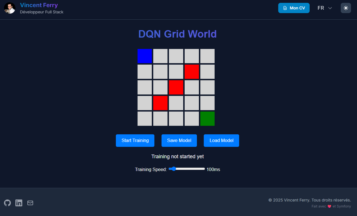 DQN